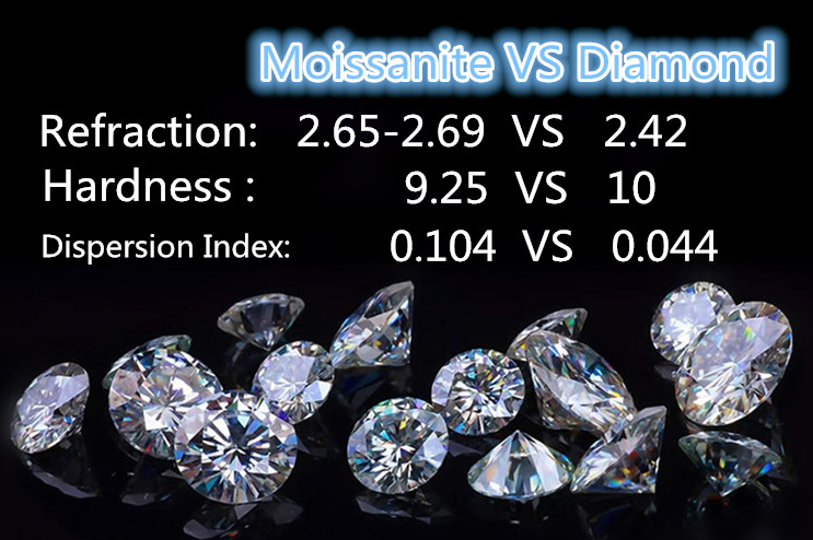 asscher cut moissanite china factory wholesale price