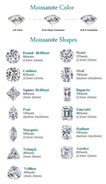 asscher cut moissanite china factory wholesale price