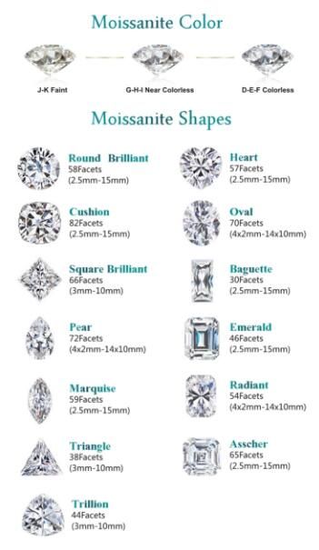 moissanite oval DEF color china wholesale