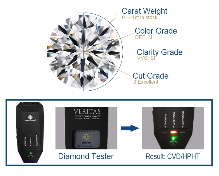 HPHT /CVD diamond factory price in stock