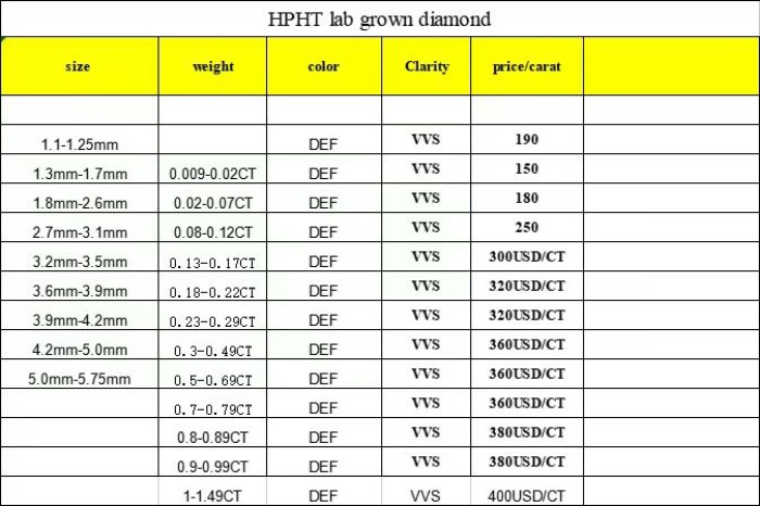 IGI 1.54CT D/VVS2 ID EX EX
