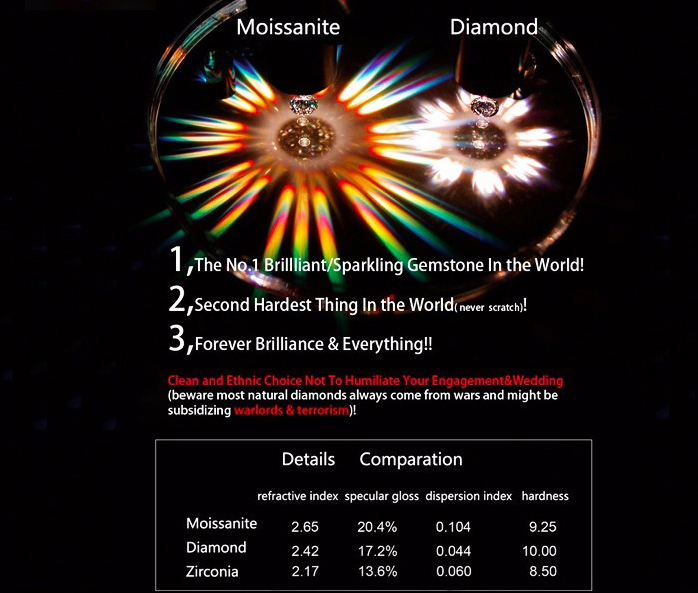 round small size moissanite 0.8-2.8mm factory price wholesale